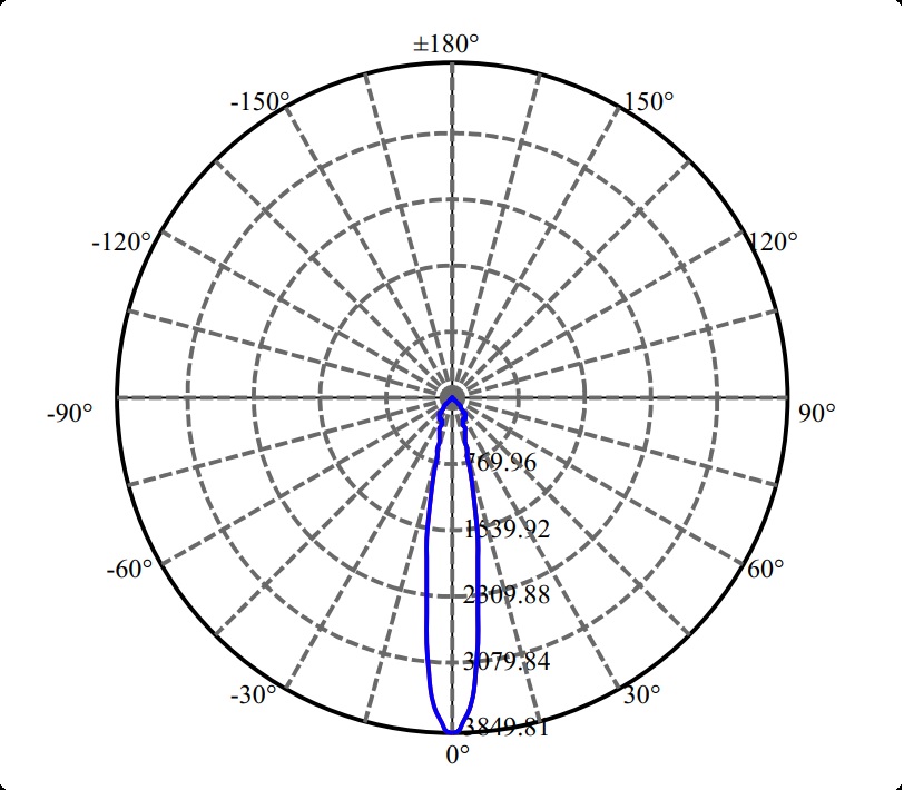 Nata Lighting Company Limited - Aluminium Reflector